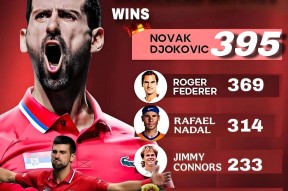 爱游戏-德约科维奇在西班牙队比赛中精彩发挥，逆转引发热议！的简单介绍