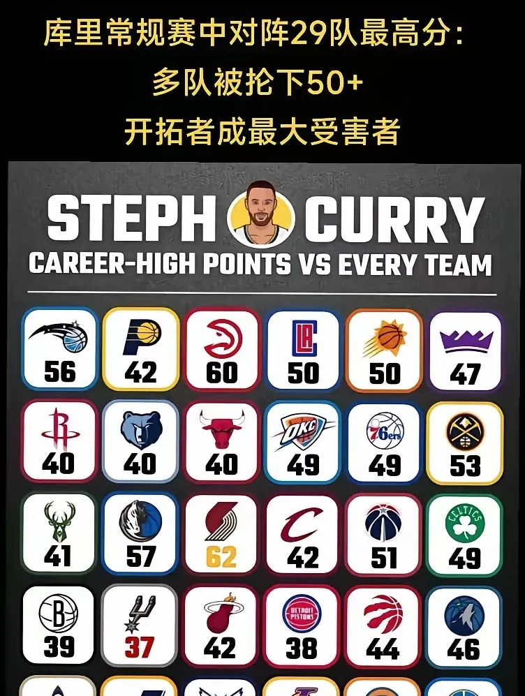 关于库里连续十场比赛得分超过败北,公牛挑战极限!的信息 关于库里连续十场比赛得分超过败北,公牛挑战极限!的信息