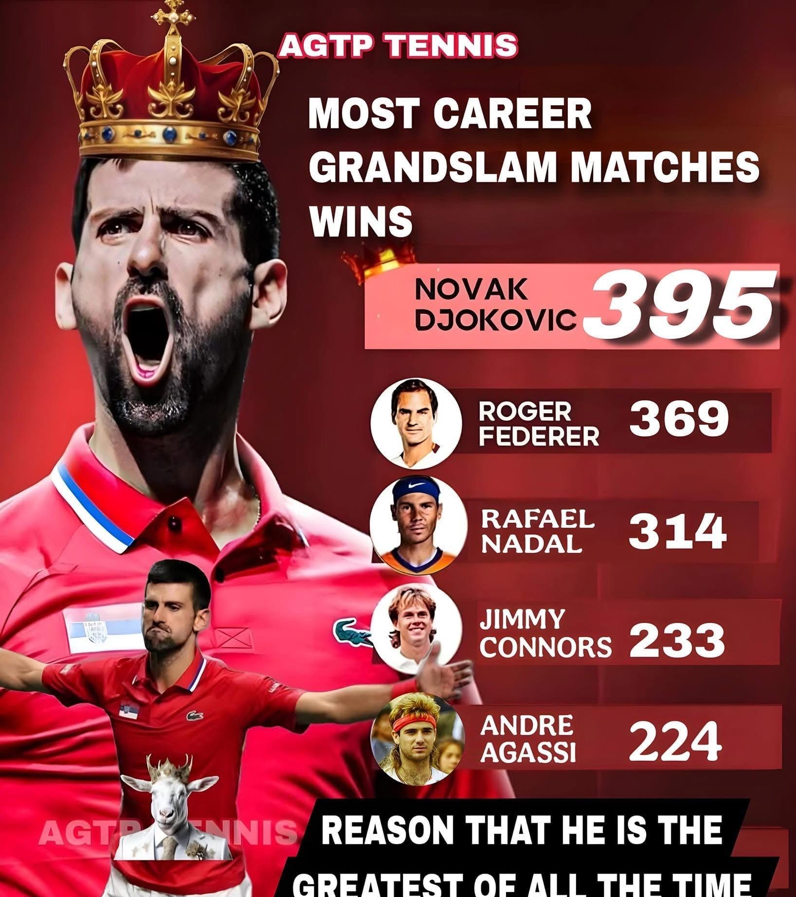 德约科维奇在西班牙队比赛中精彩发挥，逆转引发热议！的简单介绍